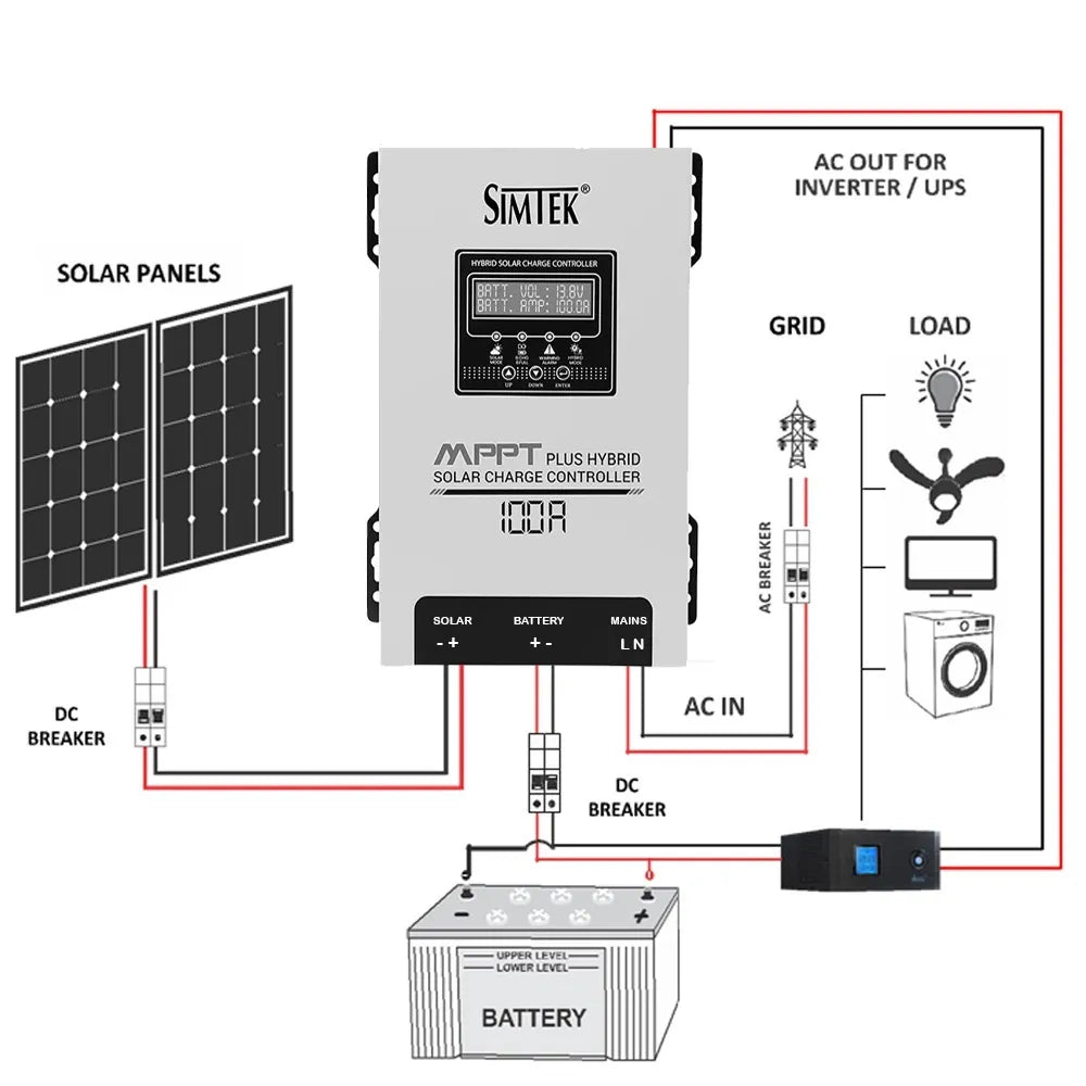 Simtek MPPT Plus Hybrid Solar Charge Controller – 170V VOC / 100A
