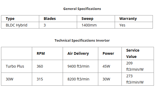 GFC DC Inverter Ceiling Fan – Best Energy-Saving Hybrid Fan for UPS & Solar Power Ravi Model 56