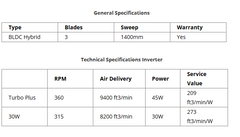 GFC DC Inverter Ceiling Fan – Best Energy-Saving Hybrid Fan for UPS & Solar Power Ravi Model 56