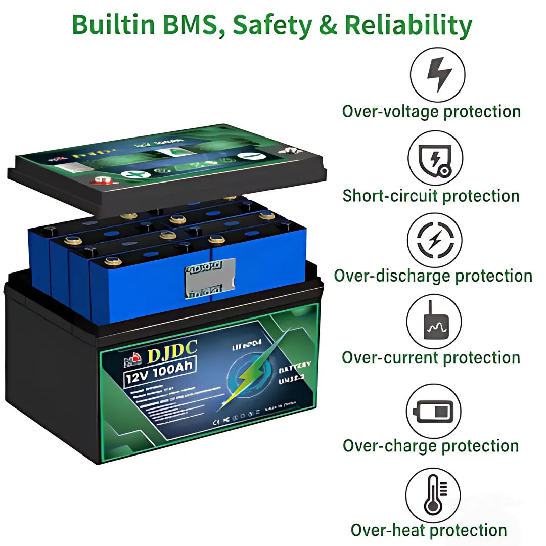 Lightweight, Long-Life, Safe Power Solution
